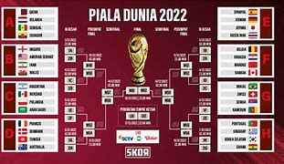 Slot Negara Eropa Di Piala Dunia 2022 Wiki Eng Wikipedia